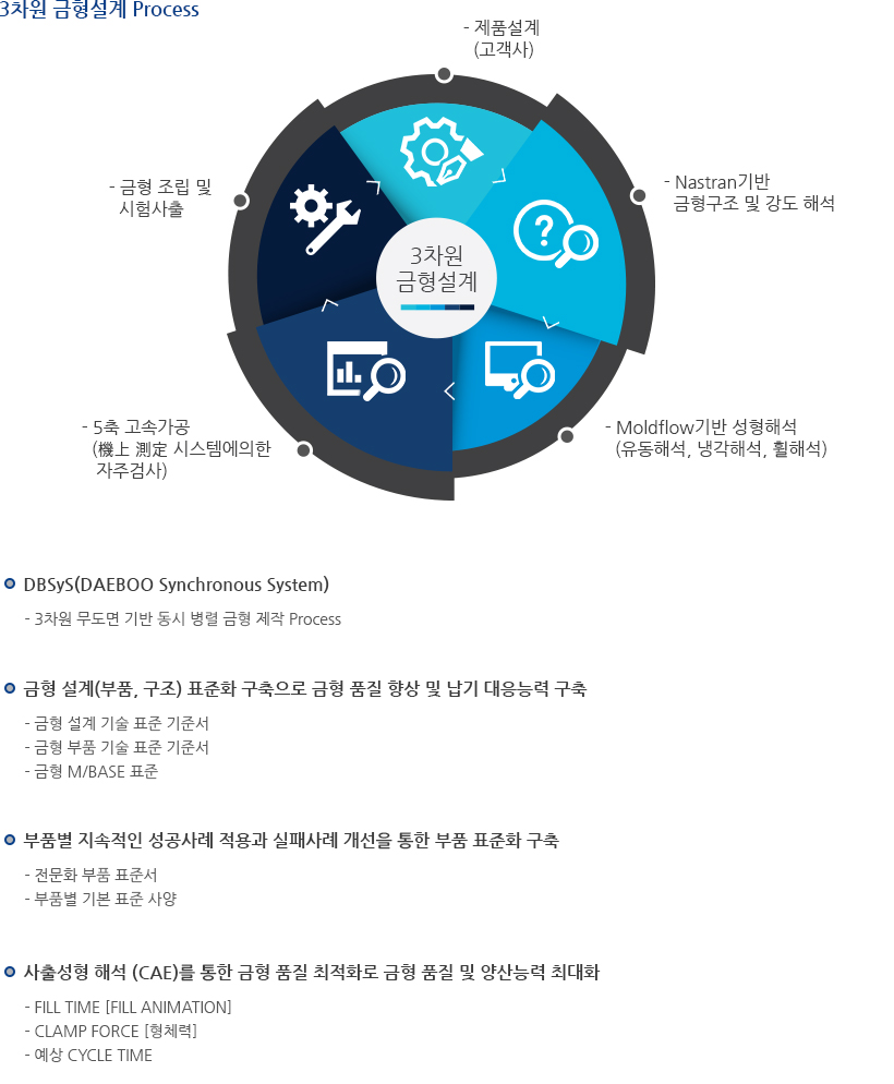 사출금형사업부
