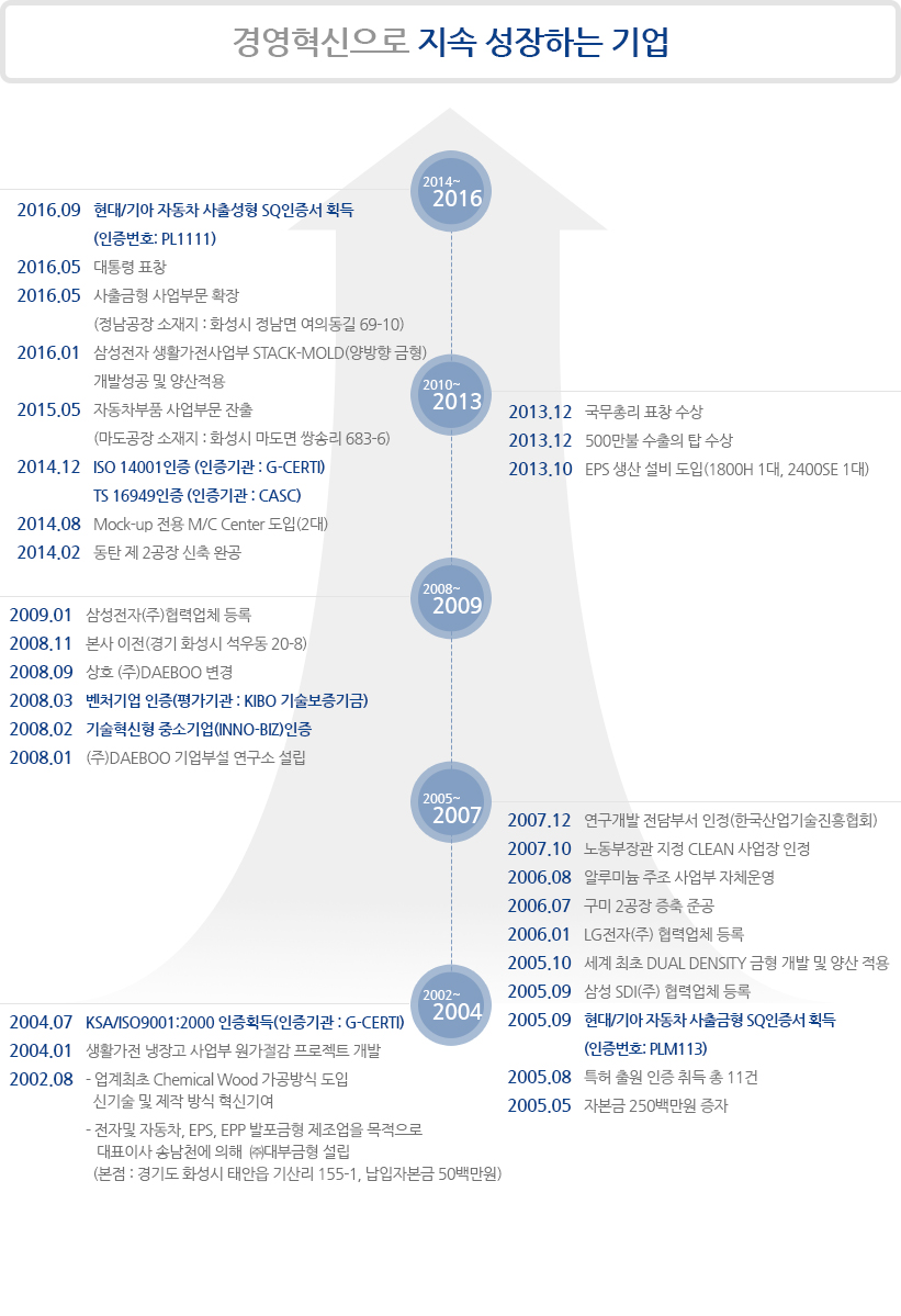회사연혁