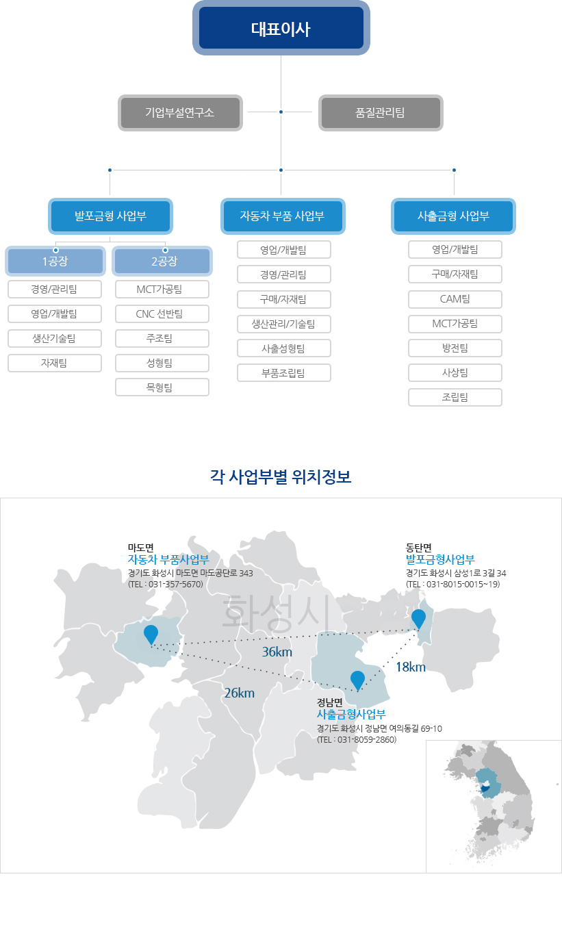 기업조직도