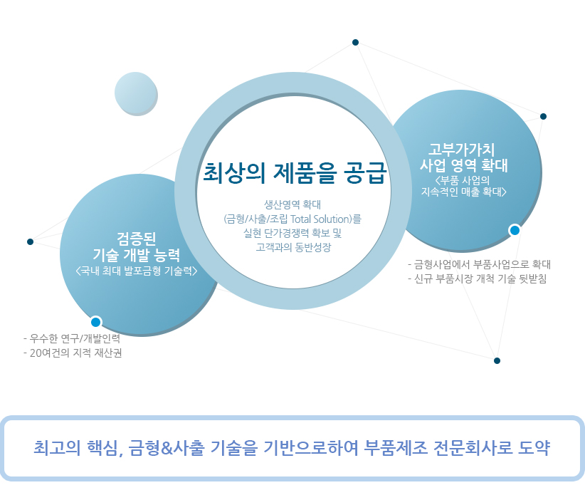비젼및미션